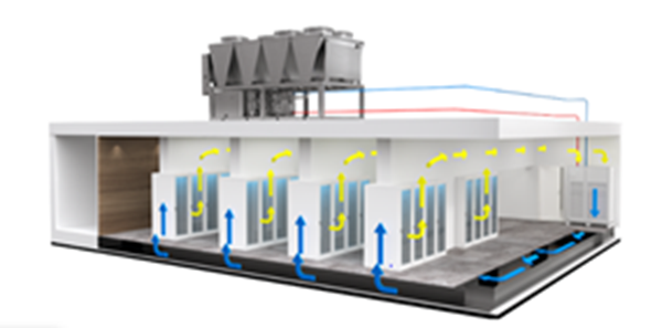 data center cooling